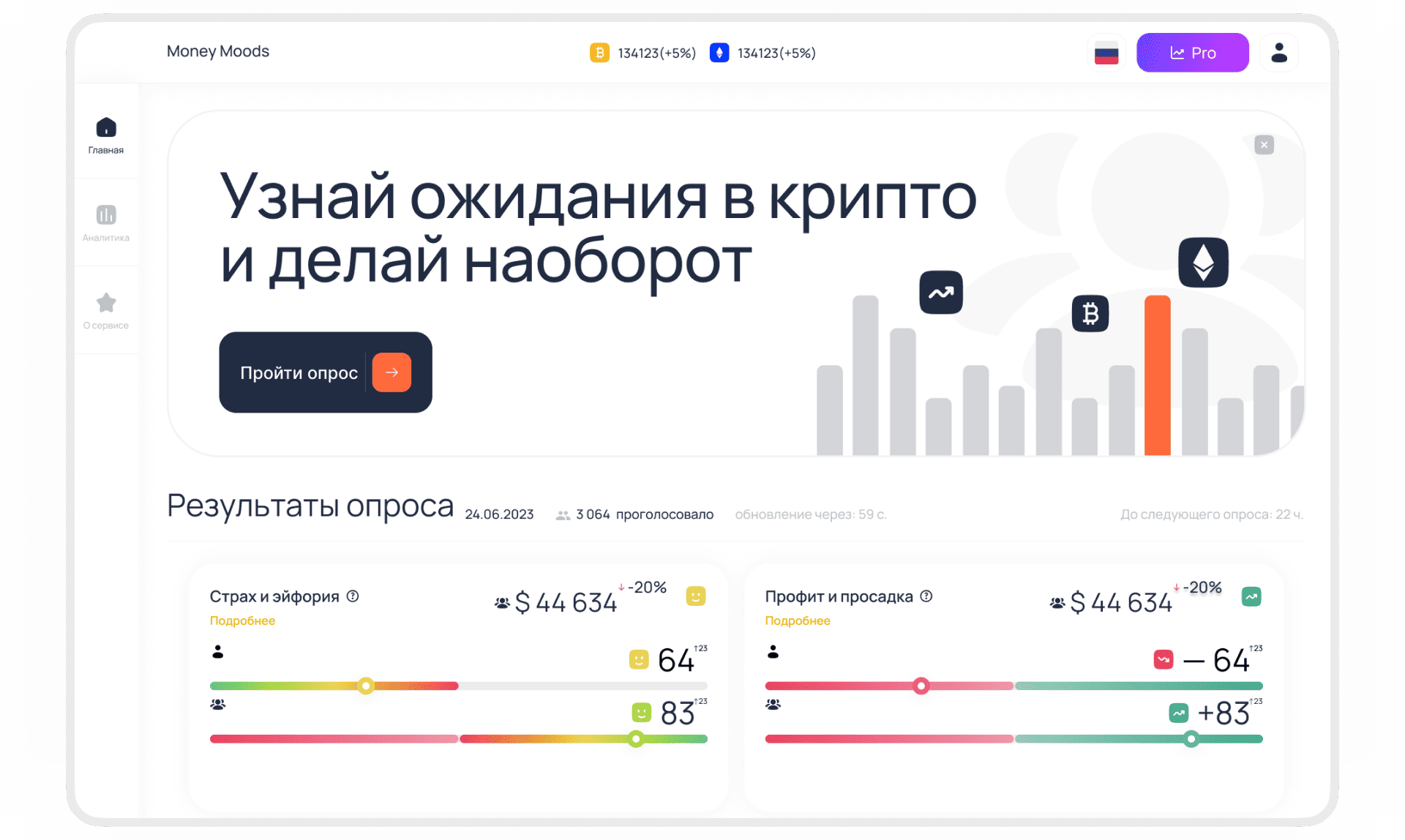 Сервис массовых опросов мнений крипто-инвесторов - MoneyMoods