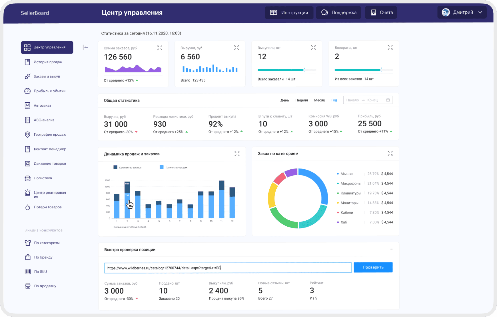 SellerBoard - Аналитический сервис для Wildberries и OZON